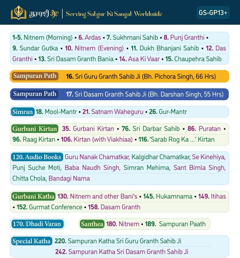 SewaStore.com Gurbani Player+ with Nitnem, Sukhmani Sahib, Kirtan, Simran, Sehaj Path, Santhia, Katha