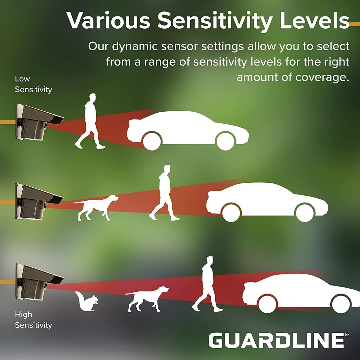 Guardline 500 Foot Range Wireless Driveway Alarm [2 Motion Detector Alarm Sensors & 1 Receiver] Weatherproof Outdoor Security Alert System for Home & Property