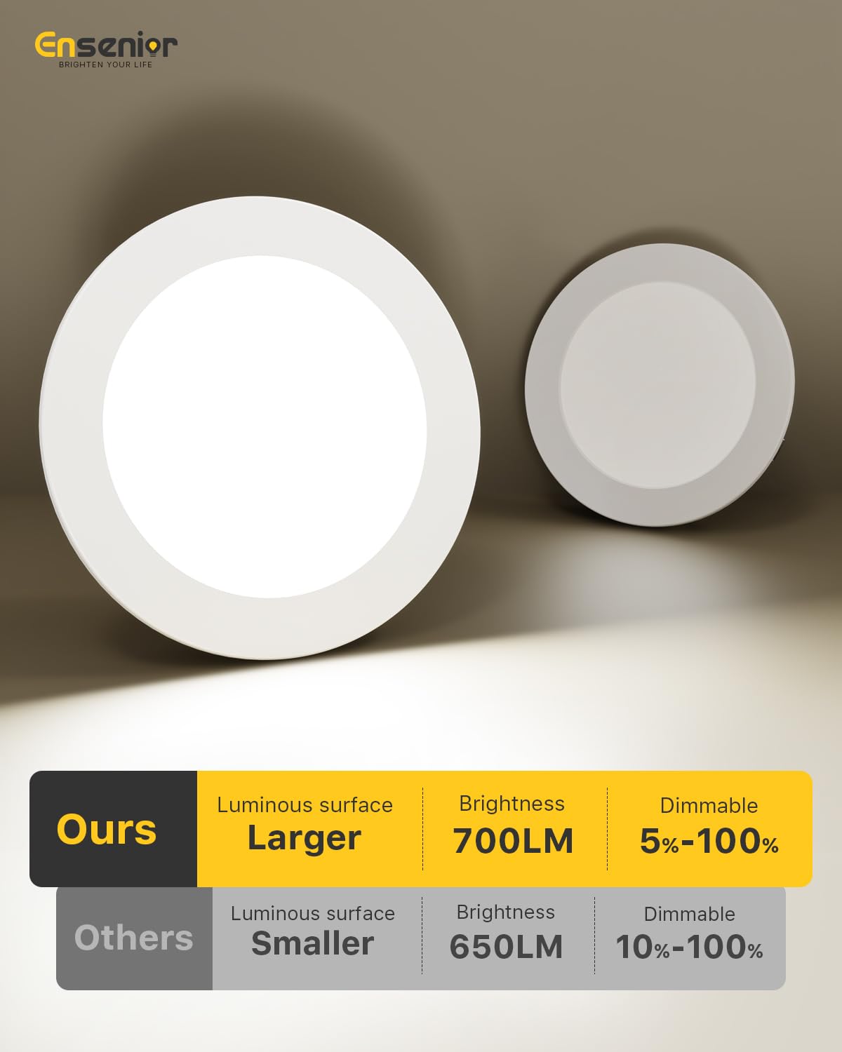 Ensenior 4 Inch LED Can Lights, 24 Pack, Dimmable, 5CCT Adjustable Color (2700K-5000K), Model XY4-4I-5
