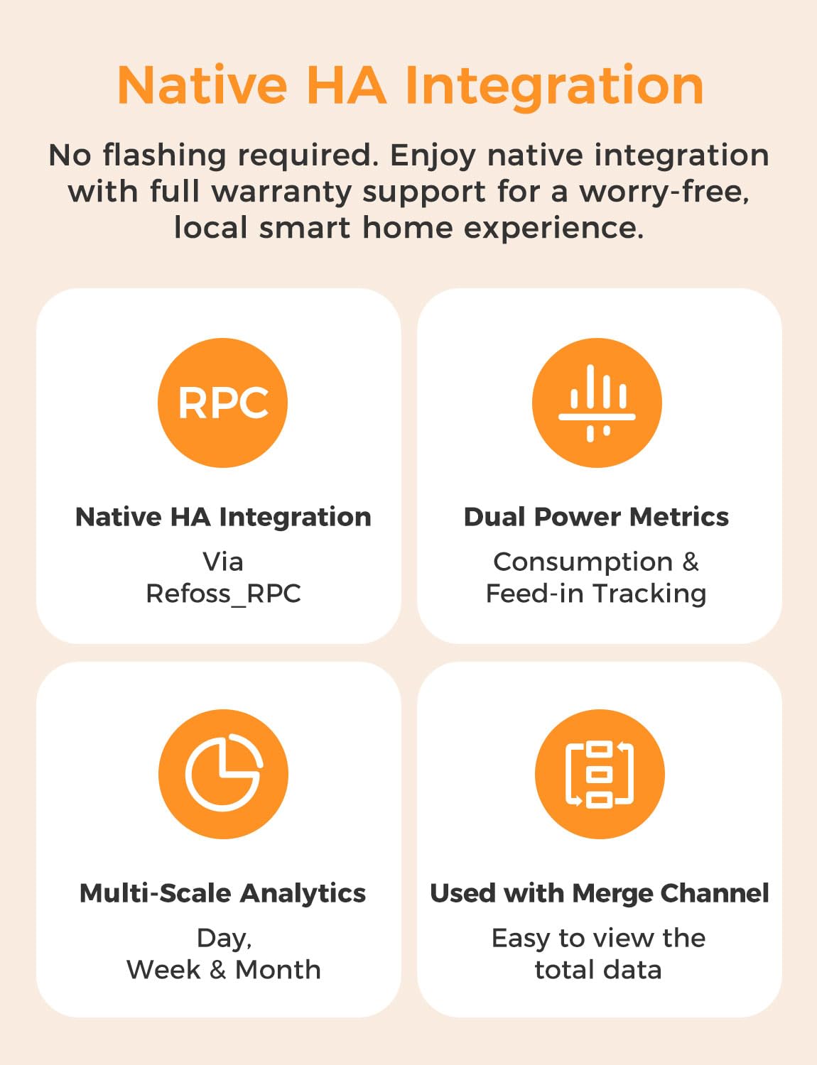 Refoss Smart Home Energy Monitor Real-Time Electricity Usage Monitor with 16x60A Circuit Sensor, Energy Meter, Local Data Storage with Open API & Web UI, Home Assistant, Solar Metering, ETL Certified