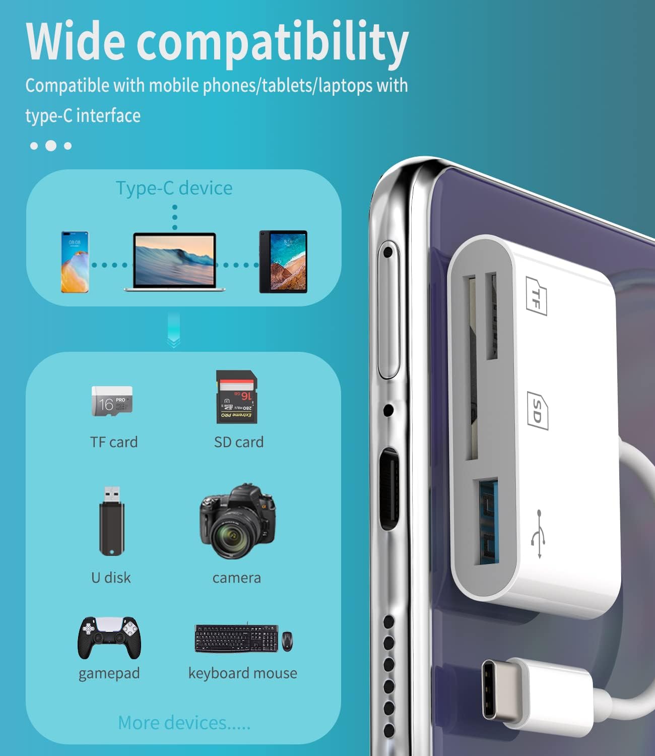 Kefiany 3.0 iPhone15 S22 4 3 USB C Hub TF Micro SD Card Reader USB Docking Station Multiport Adapter for MacBook Pro