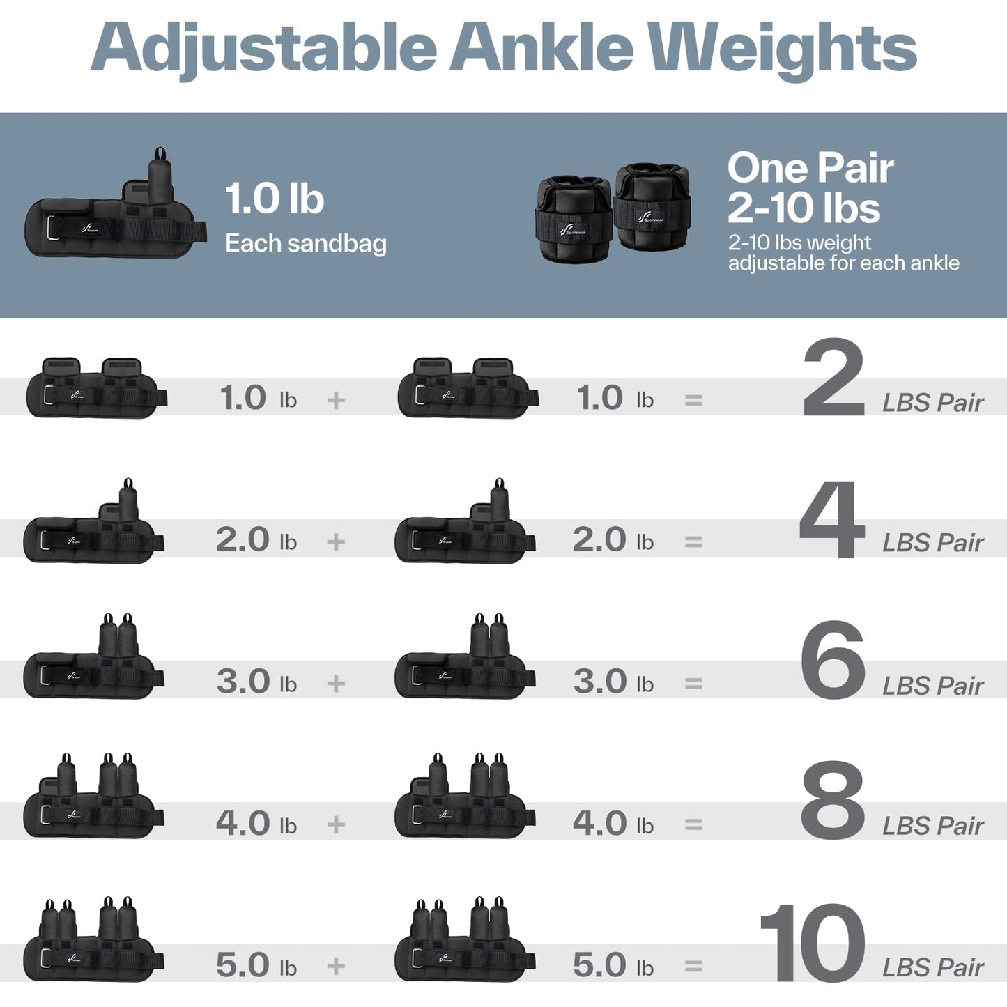 Sportneer Adjustable Ankle Weights: Improved Adjustable Leg Weights, Weight Cuffs Weights for Gym, Fitness, Workout, 1-5 lbs per Ankle, 1-10 lbs per Pair