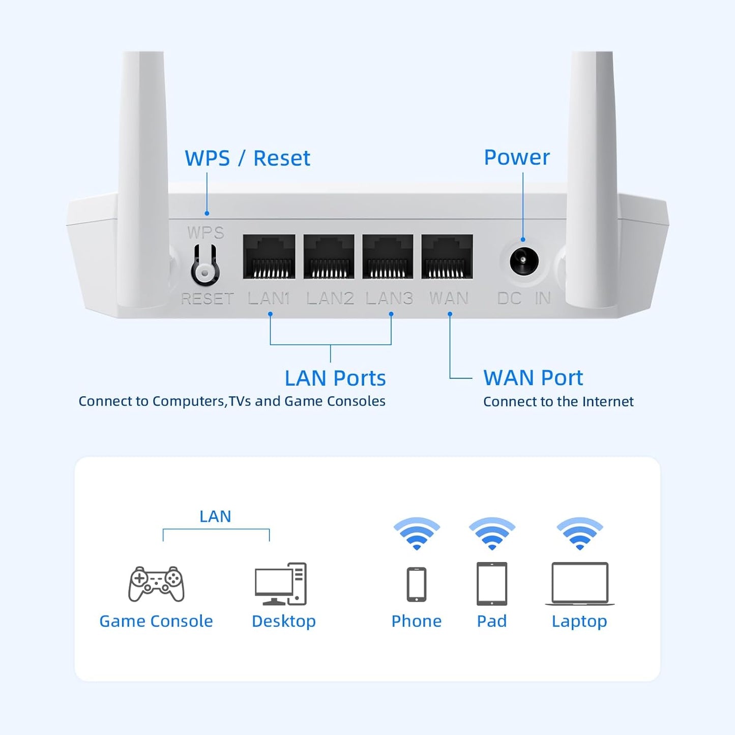 U-SPEED N300 2.4G Setup 300Mbps WiFi Router Easy Wireless Internet Network Router, Supports Wireless Repeater, WISP, Up