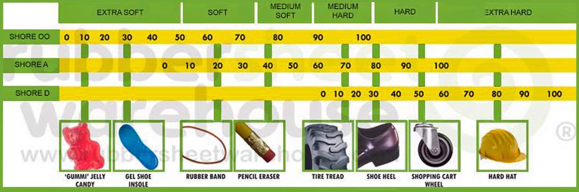 Neoprene Rubber Sheet, Rolls, Strips 1/4" (.250") Thick x 8" Wide x 10' Long Solid Rubber
