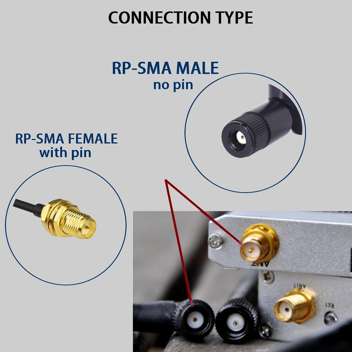 KHIYQILO 2.4GHz 5.8GHz 3dBi Set 2 WiFi Antenna Dual Band MIMO RP-SMA Connector of Antenna for WLAN Router Wireless