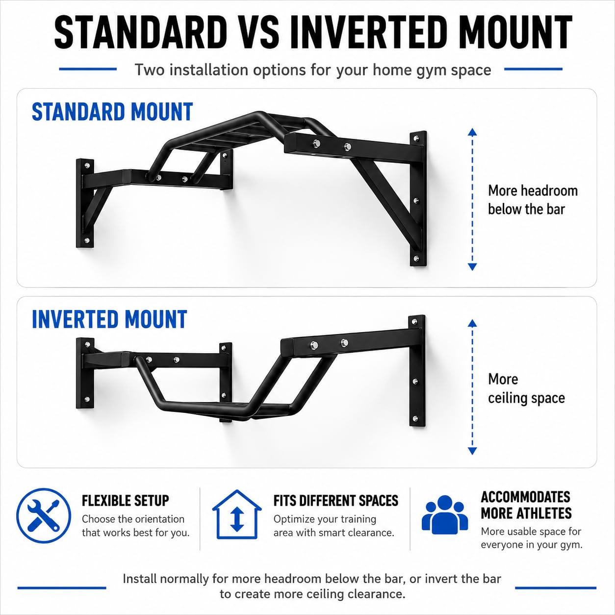 REP Fitness Heavy Duty Pull-Up Bar, Wall Mounted Multi-Grip, Home Gym Exercise Equipment for Chin Training, Garage Strength Workouts, Rings, Straps