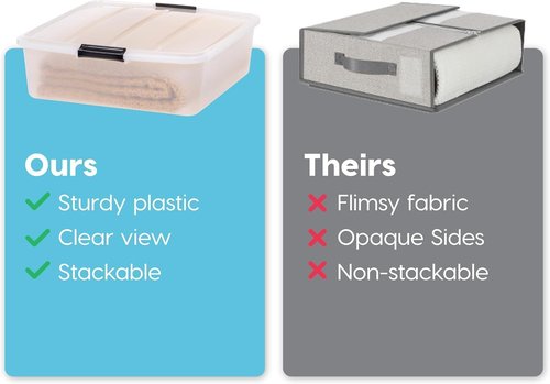 IRIS USA 33 Qt Under Bed Storage Organizer Bins - Durable Clear Containers with Secure Lids | 3 Pack