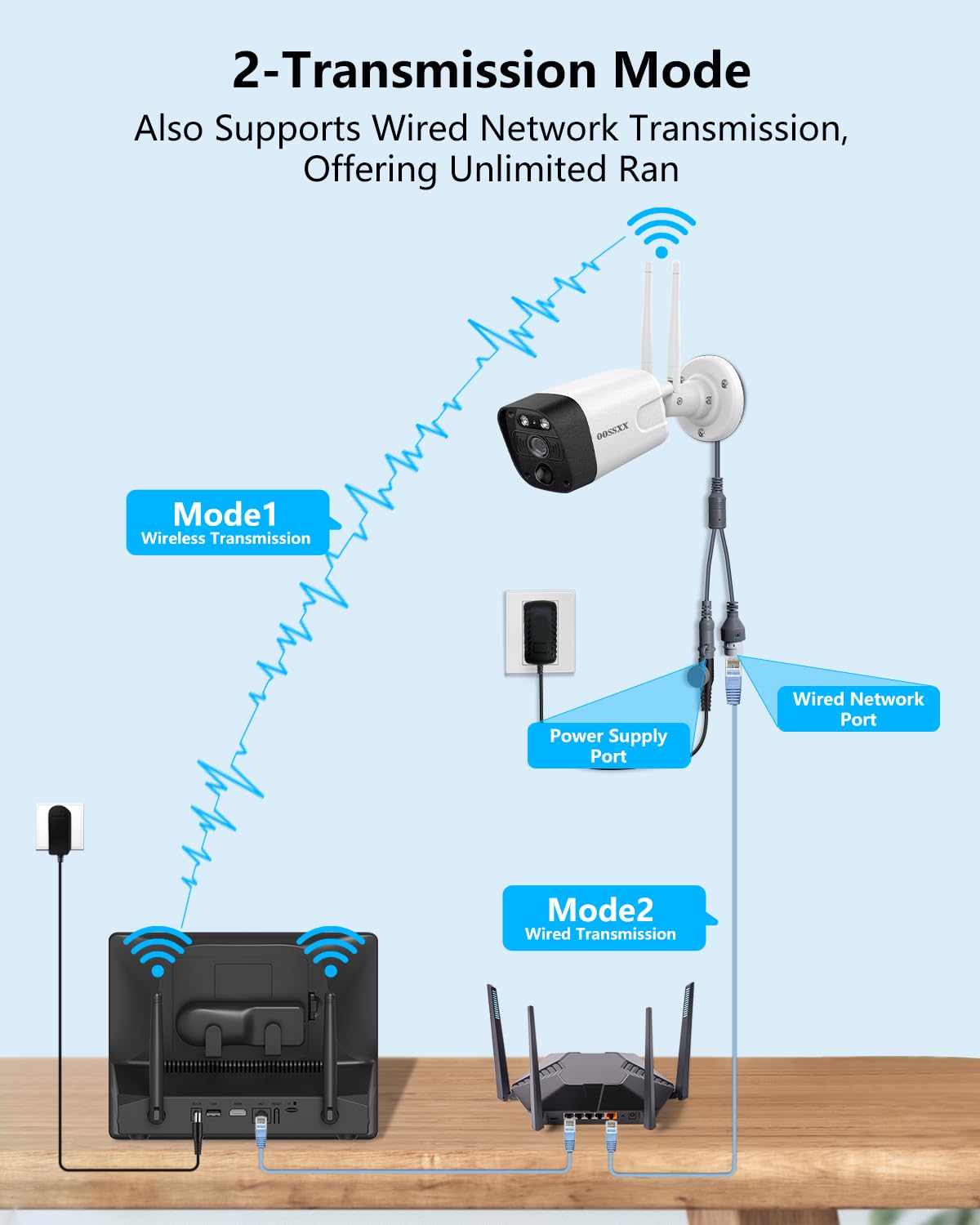 (2026 Updated) 5MP WiFi Security Camera System, 10CH NVR with 16" IPS Monitor, 2 Dual-Antenna Outdoor Cameras, Dual-Band 2.4/5.8GHz, 2-Way Audio, IP66 Waterproof, Free App, 128GB TF Card