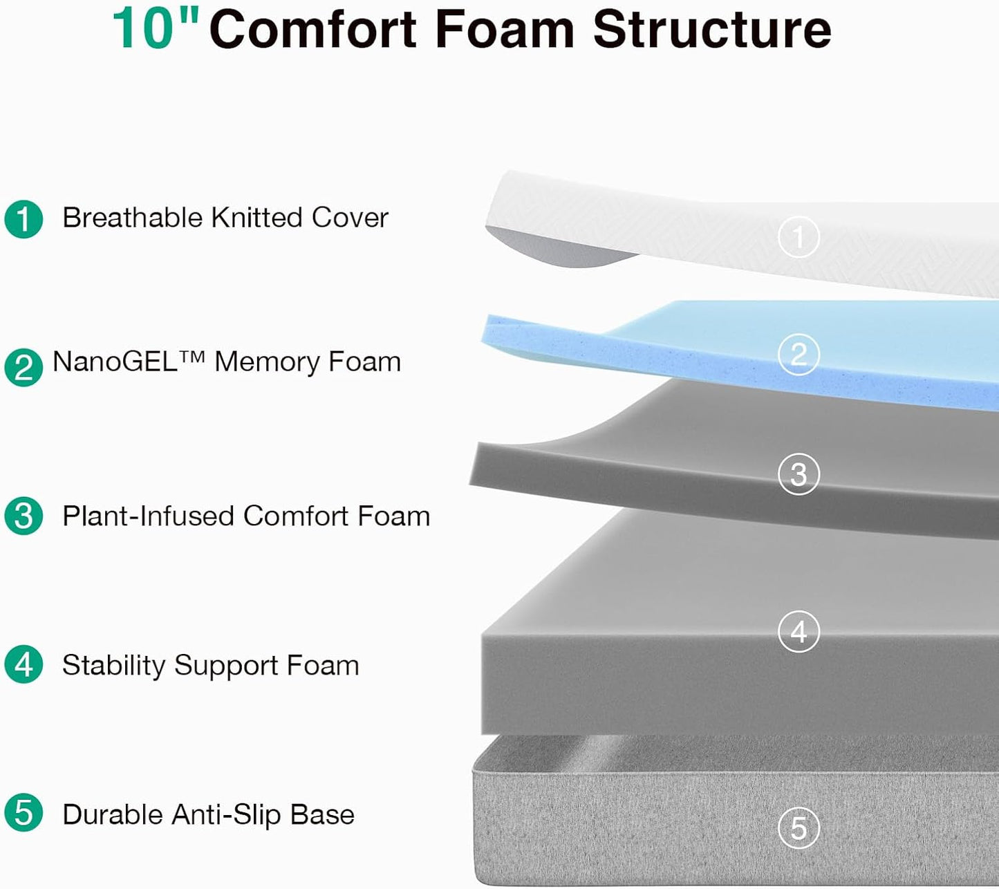 Novilla Twin Mattress - 10 Inch Gel Memory Foam for Cool Sleep & Pressure Relief | Medium Plush Design