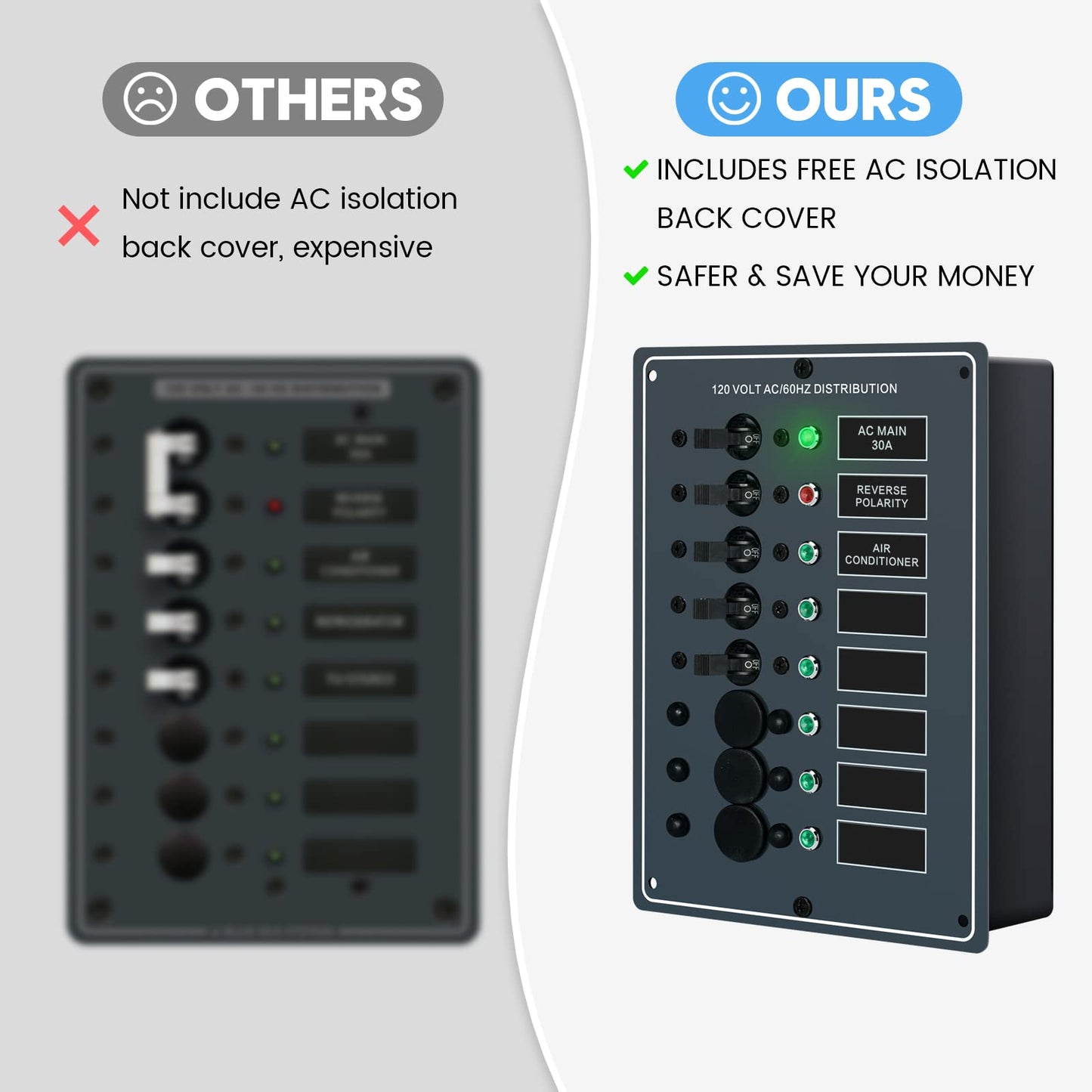 Haoguo AC Main 6 Positions Circuit Breaker Panel with Red Reverse Polarity LED Indicator, Included Free AC Isolation Back Cover, Pre-Wired, Ideal for Marine RV Yacht