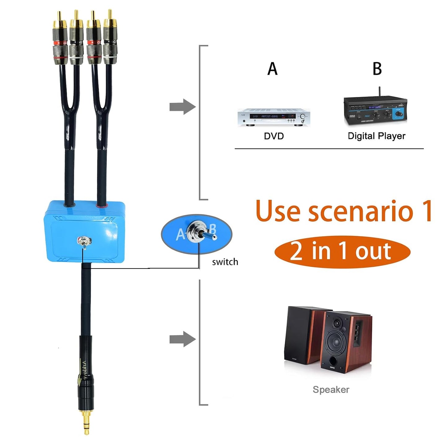25ft 1/8" 3.5mm 2 1 1 2 mp3 Sound Channel swicher aux input RCA output Switch Selector in Out R/L Stereo Audio in Out