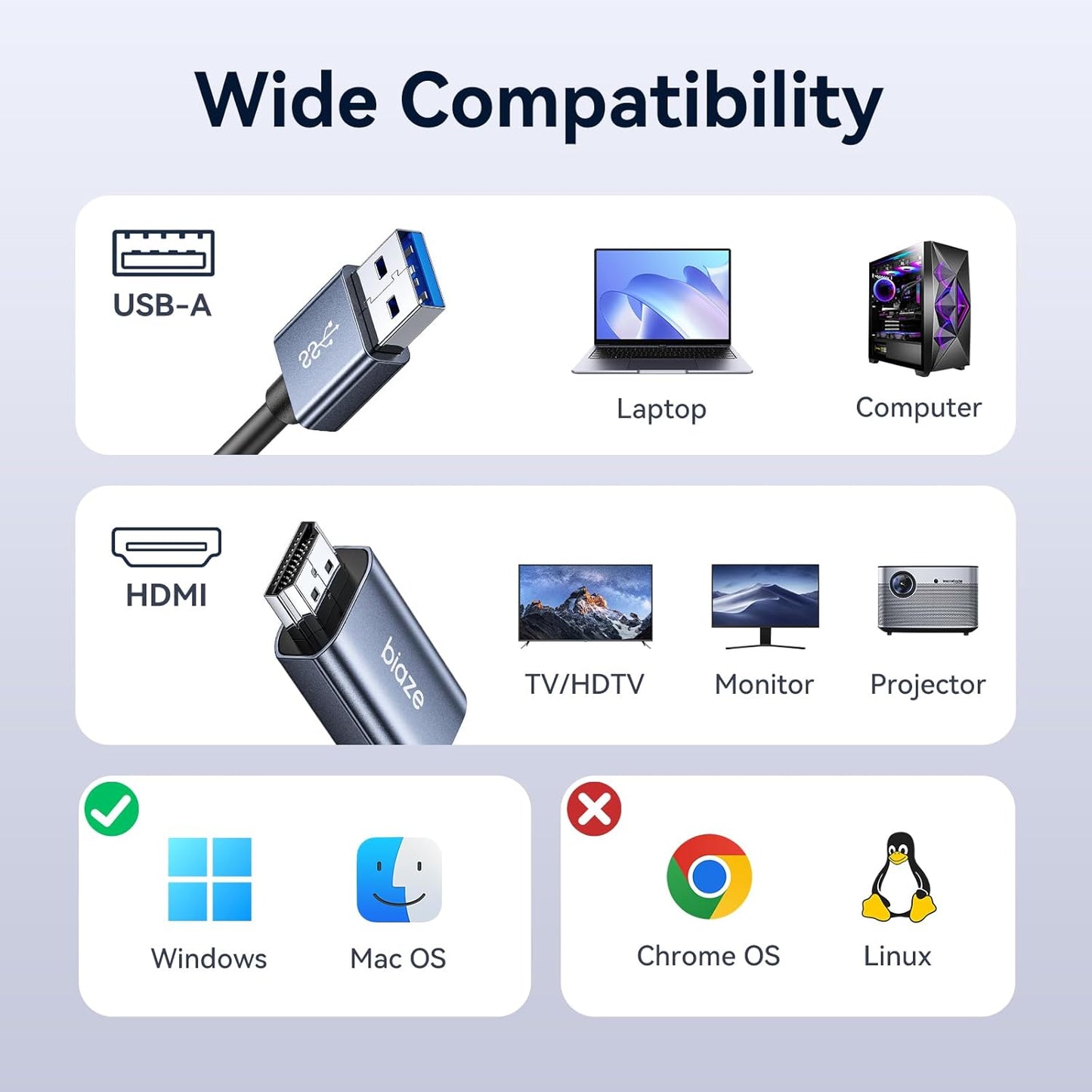 3.0 5Ft, 1080P@60Hz 5Gbps Laptop/PC/PS5/Xbox/Switch USB to HDMI Cable USB to HDMI Adpter High Speed for Connecting