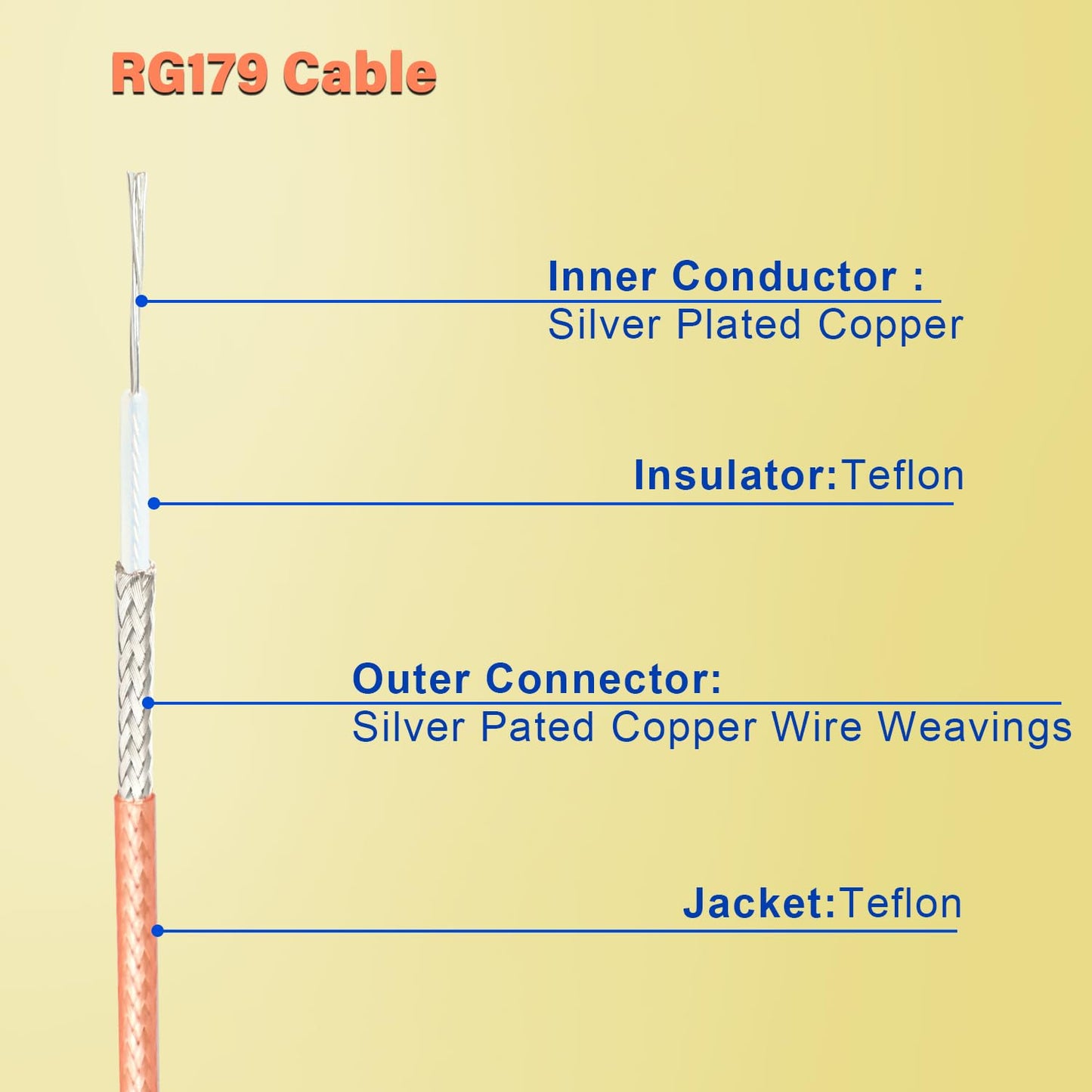 20ft, 3G 75 RG179 4K 1080P 3G-SDI XRDS -RF SDI Cable Flexible HD-SDI Cables, BNC to BNC Video Cable Ohm Extension Cable