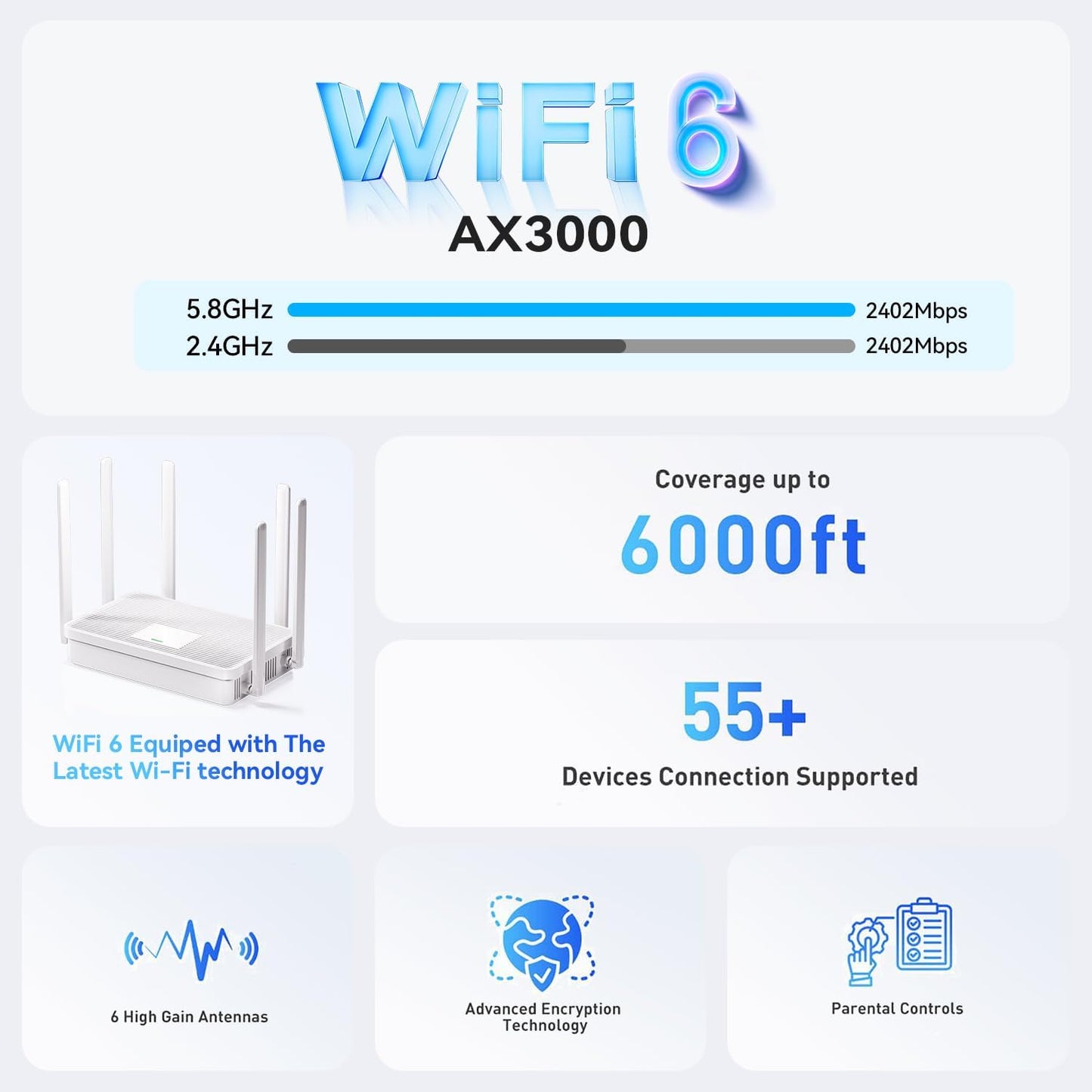 bliyee 2026 AX3000 6 6 4 Setup New WiFi Router, Dual Band Full Gigabit Wireless Router with High-Gain Antennas |