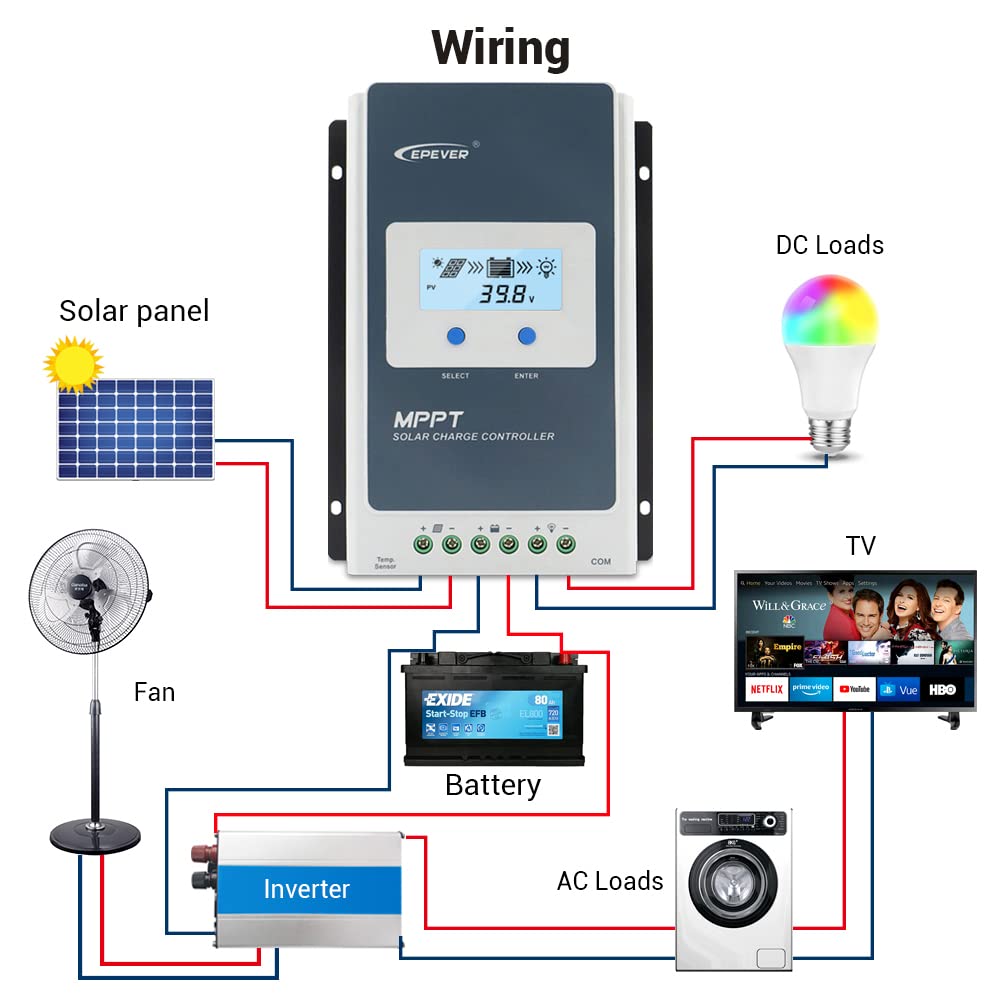 EPEVER 10A Solar Charge Controller MPPT 12V / 24V Auto Max.PV 100V Input Negative Ground Solar Panel Charge Regulator with MT50 Remote Meter Temperature Sensor RTS & PC Communication Cable RS485