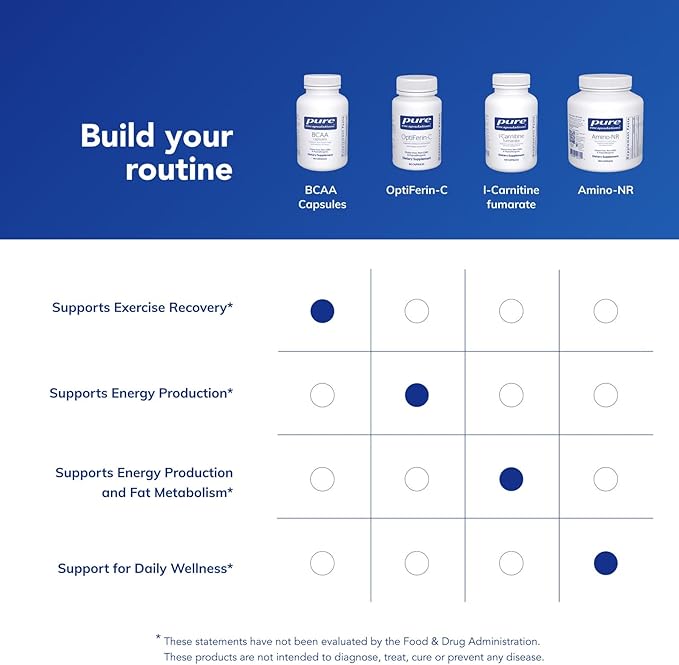 Pure Encapsulations BCAA Capsules | Hypoallergenic Supplement to Support Muscle Function During Exercise* | 90 Capsules