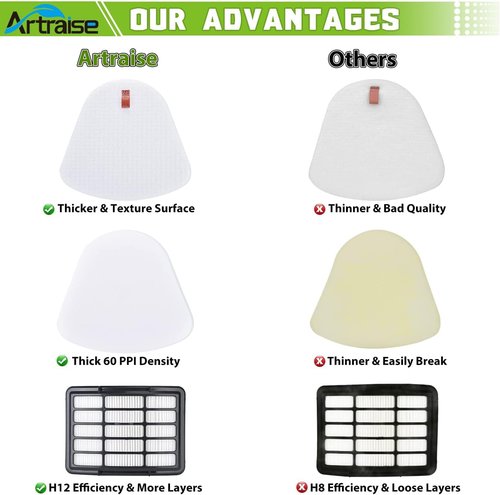 Artraise Vacuum Filter Replacement - 1+3 Pack for Shark Navigator Lift-Away NV350 Series | Compatible with XFF350 & XHF350