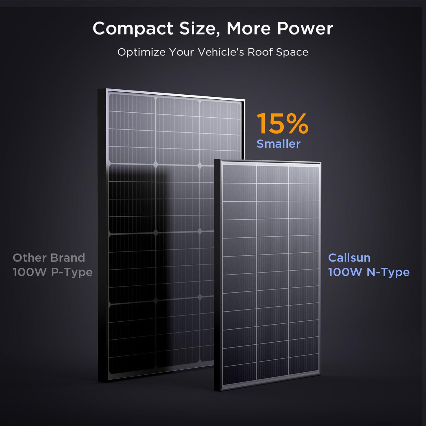 Callsun N-Type 16BB 400 Watt Solar Panel, 4×100W Solar Panels, 25% High Efficiency Monocrystalline PV Modules, Compact Space-Saving for 12V/24V/48V Systems, RV, Rooftop, Off-Grid & Home Backup