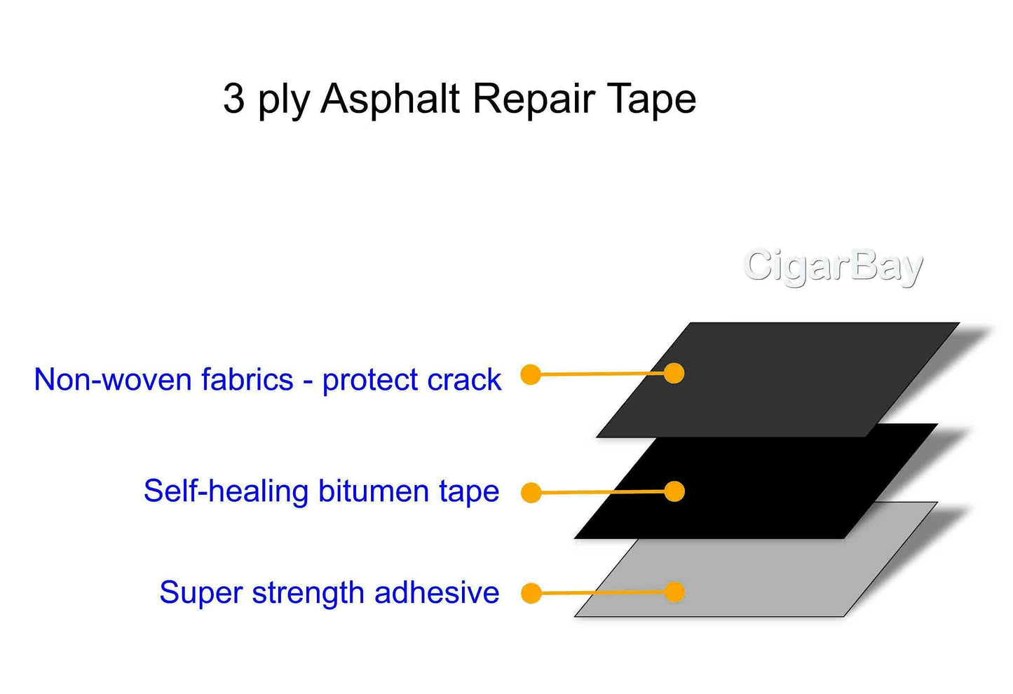 EWT Anti-Crack 65FT x 3IN Asphalt Tarmac Joint Crack Sealer Fabric Self-Adhesive Patch Bitumen Premium Tape, Parking Lot, Roof, All Weather (618)