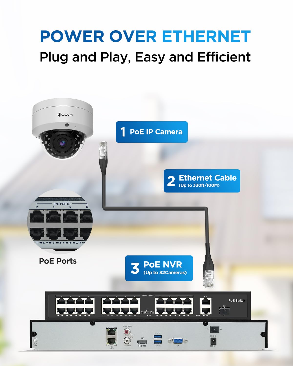 4COVR 4K 32 Channel Security Camera System PoE with Mic, 24X 8MP IK10 Vandal-Proof Dome IP Camera IP67, AI Person Vehicle Detection, 4K UHD NVR 8TB HDD, Commercial Surveillance Outdoor, LY54AX8M3224