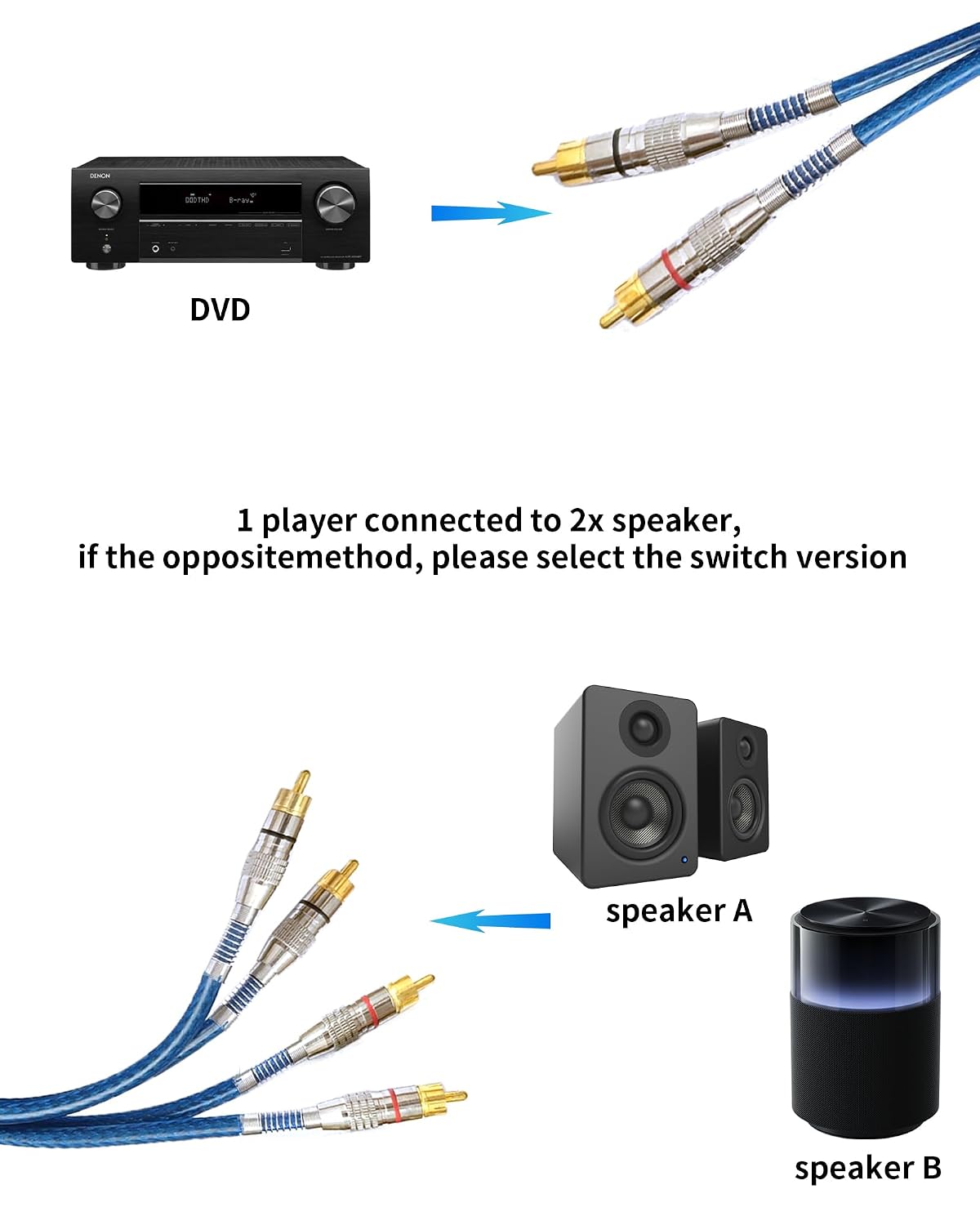 2 4 16.4ft 2 4 Channel to Channel RCA Audio Interconnect Cable Male to Male Y Splitter RCA Car Audio Cable Shielded Aux