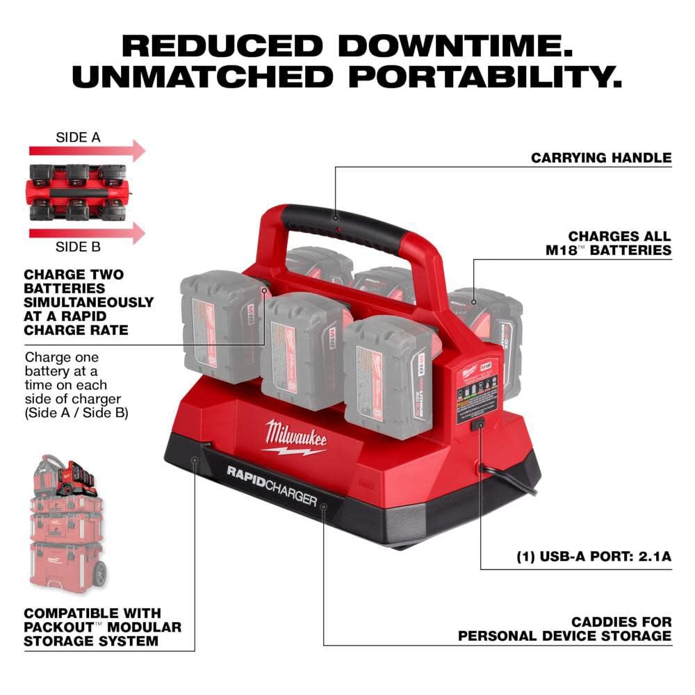 Milwaukee Electric - M18. PACKOUT. SIX Bay Rapid Charger