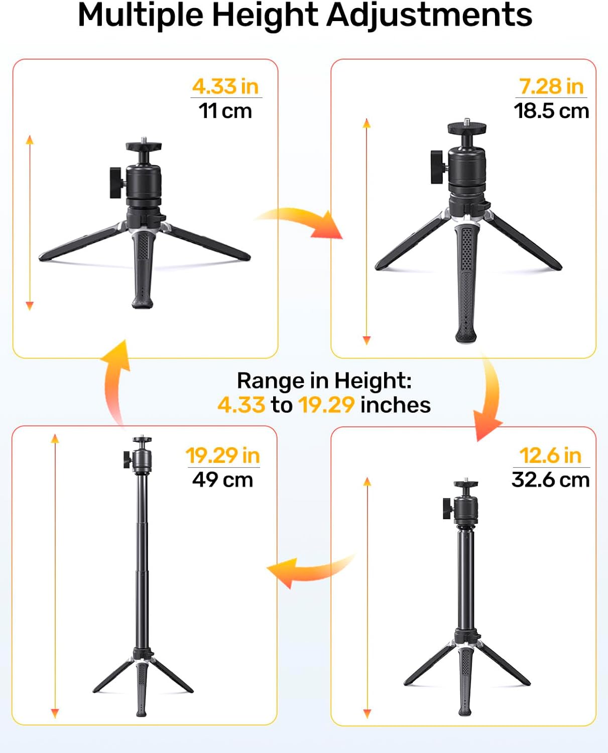 jidinung C920 C922 C922x C925e C930 C930e C615 4K N60, 1/4" Webcam Tripod for Desk, Extendable Web Cam Stand Mount
