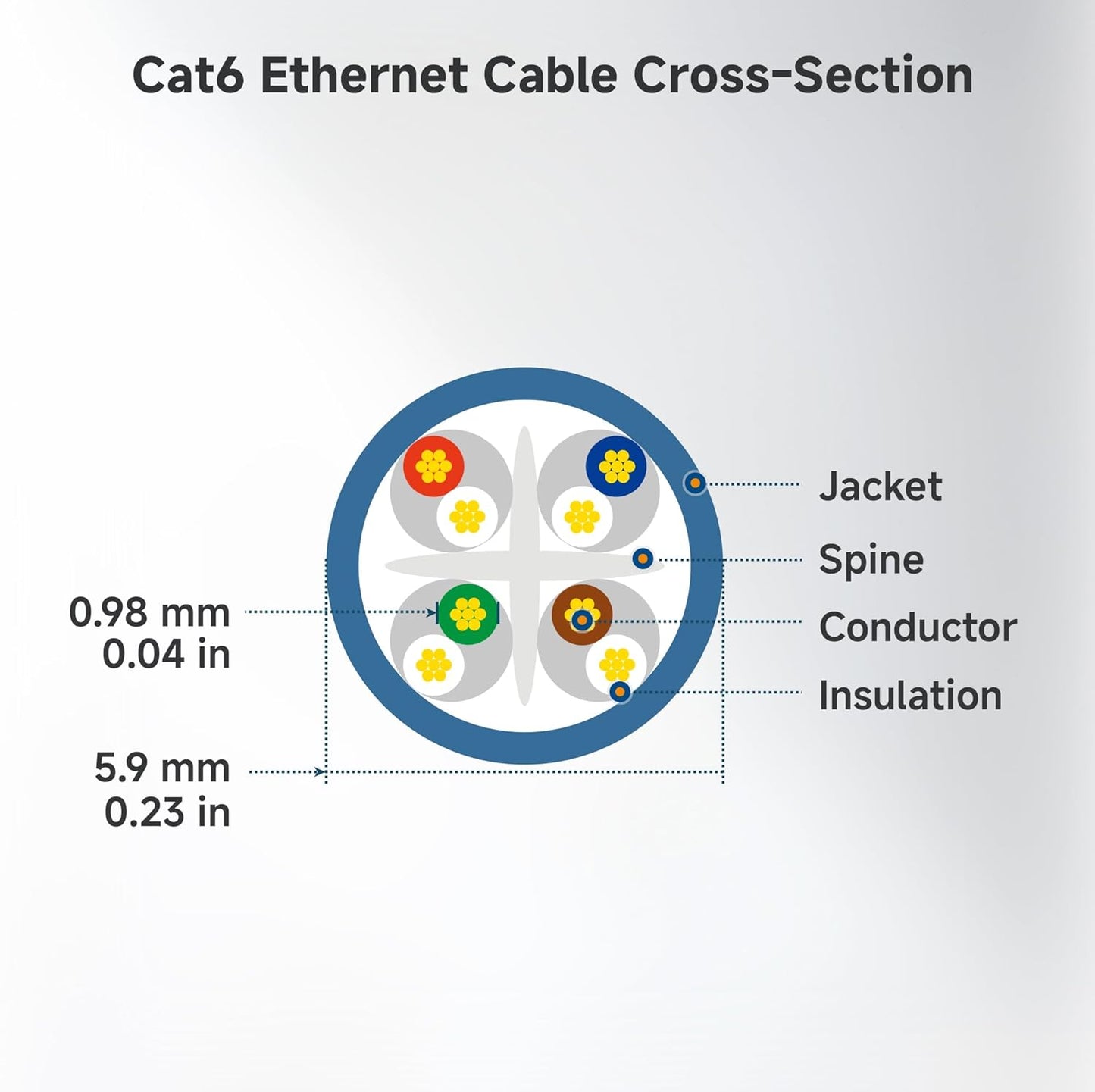 10Gbps 6 100ft, 6 Cat6 Cable Matters Snagless Long Cat Ethernet Cable - Cat Cable, Cord, Ethernet Cord, White