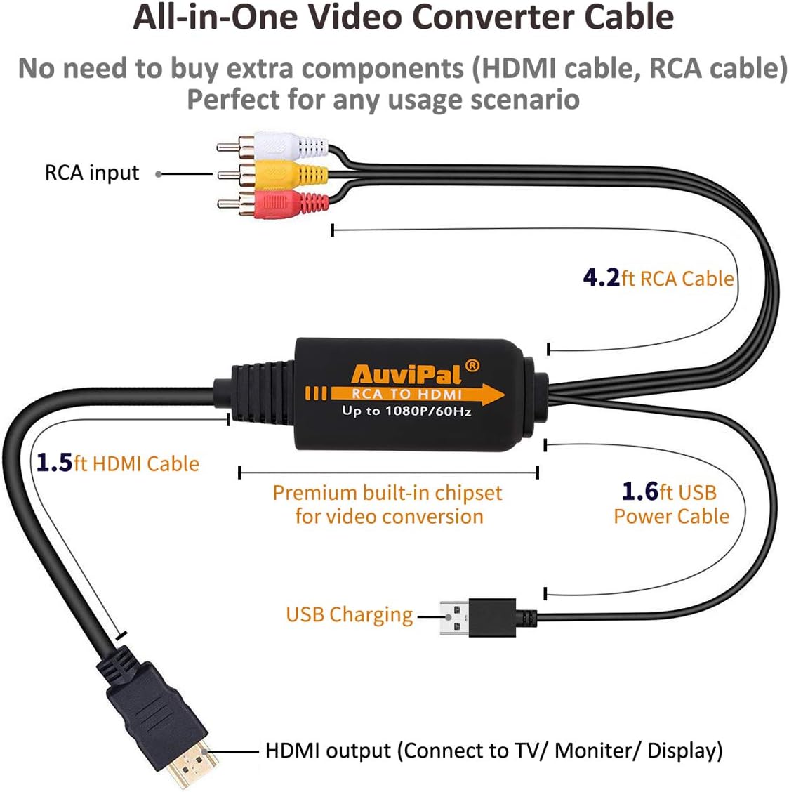 AuviPal 1080P PS1/ PS2/ PS3/ RCA to HDMI Converter, All-in-One Composite AV to HDMI Audio Video Adapter for VHS/VCR/