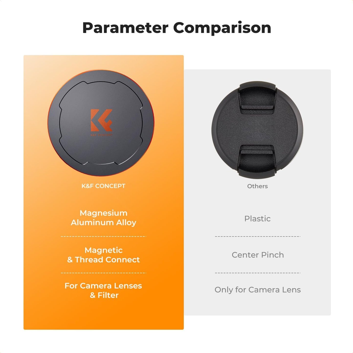 K&F CONCEPT 86mm 2-in-1 Thread & Magnetic Lens Filter Cap Only Compatible with K&F Magnetic Swap System
