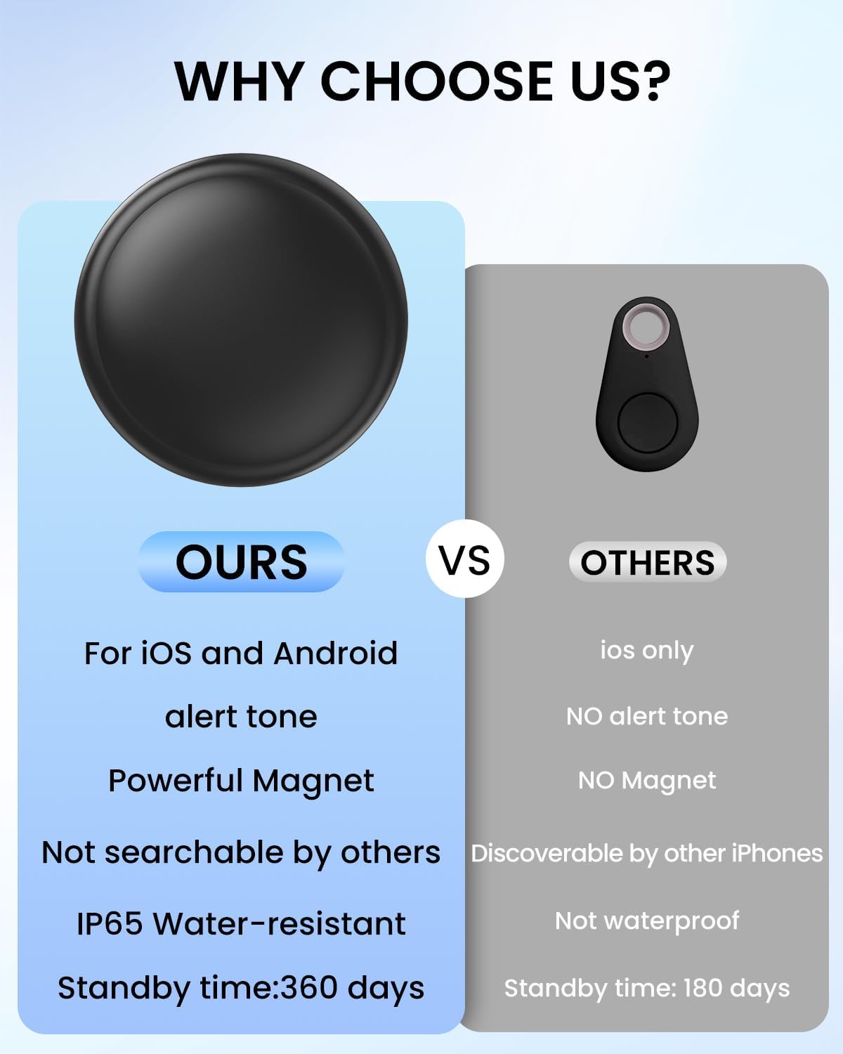 VVyL GPS Tracker Device for Car and Vehicles: Mini Hidden Magnetic no Subscription Trackers for Tracking Kids Elderly