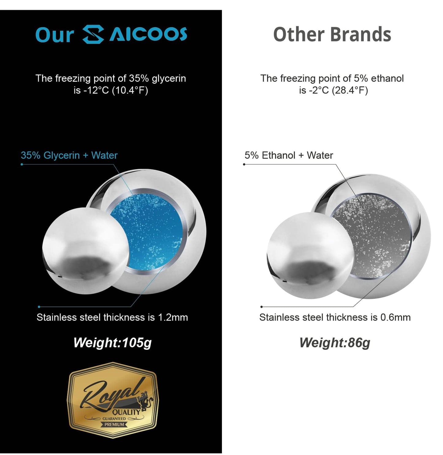 Reusable Metal Ice Cubes for Drinks - Stainless Steel Ice Round Balls, for birthday gifts for men, boyfriend and housewarming gifts