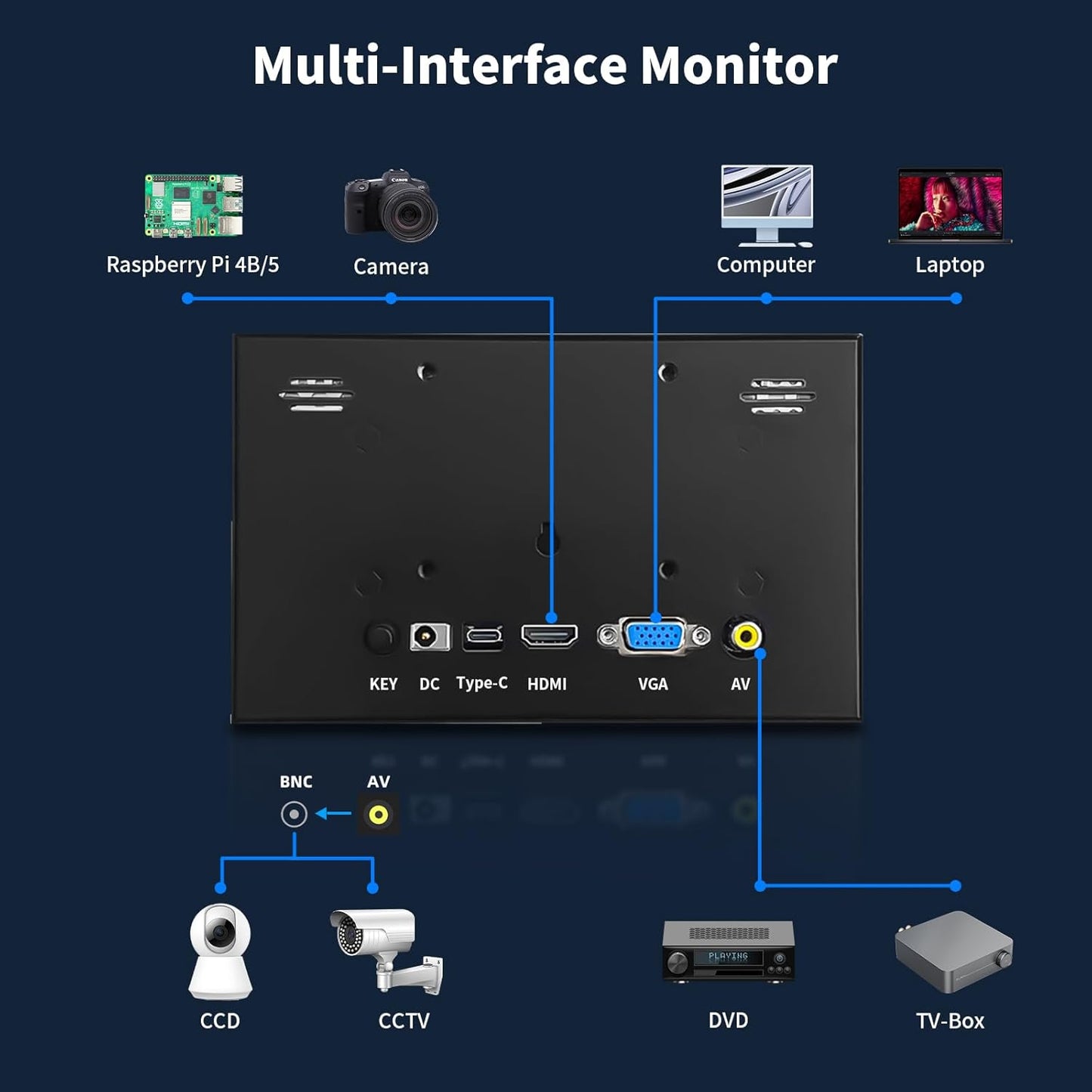 CUQI 7 Inch 1024600 Small Monitor, IPS Mini Monitor with Built-in Speakers/HDMI/VGA/AV Input for Raspberry Pi, PC, TV