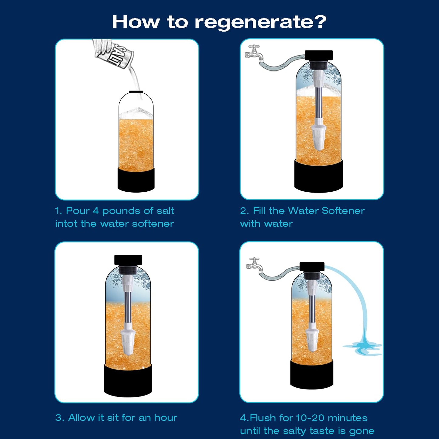H&G Lifestyles Whole House Water Softener 32,000 Grains, NSF certified Whole Home Water Filtration System for Well & City Water, Remove Calcium Magnesium, Food Grade Resin, Silver-Enhanced, 700,000 Gl