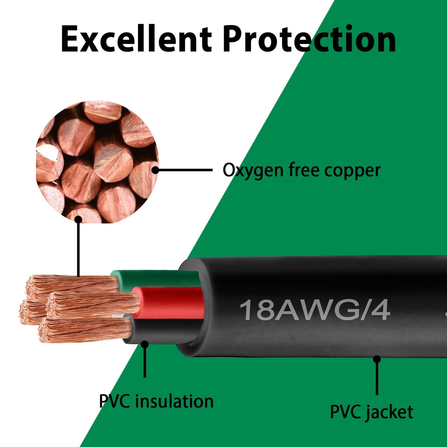 14/4 SJOOW Wire 150FT, 14 AWG 300V SJOOW Bulk Cable, 14 Gauge 4 Conductor Portable Cable for Welder,Generator,Portable Light,Circuits,EV Car Charger,Motor Lead