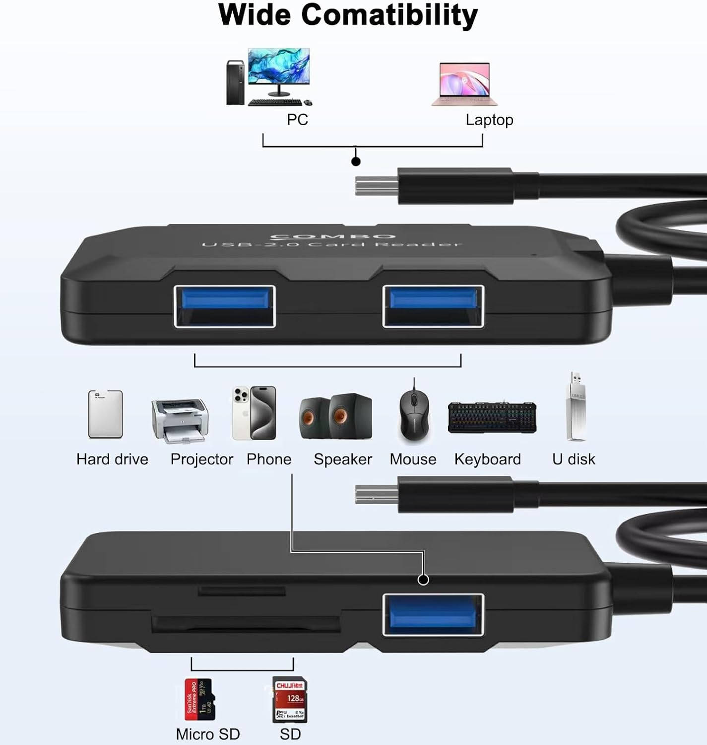 ukiism 5 1 3 More(Black/3.3FT in USB Hub with SD/TF Card Reader, USB Extender with USB-A Ports for Laptop, PC, Desktop