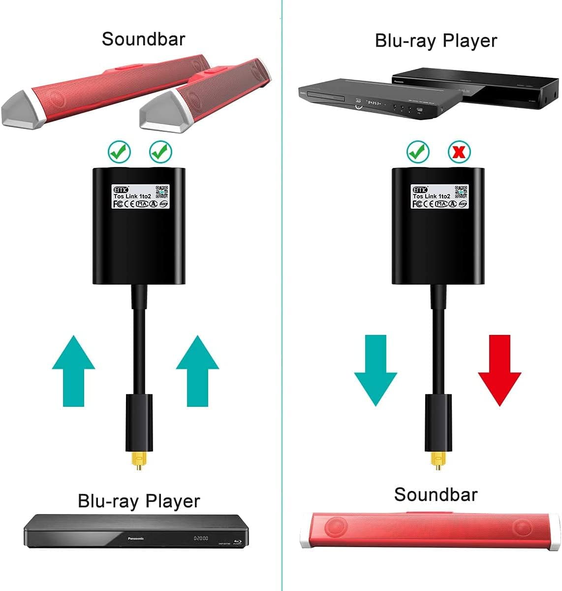EMK 1x2 1 2 Optical Splitter - In Out Digital Audio Splitter - Compatible With Home Theater, Sound Bar, TV, Blu-ray