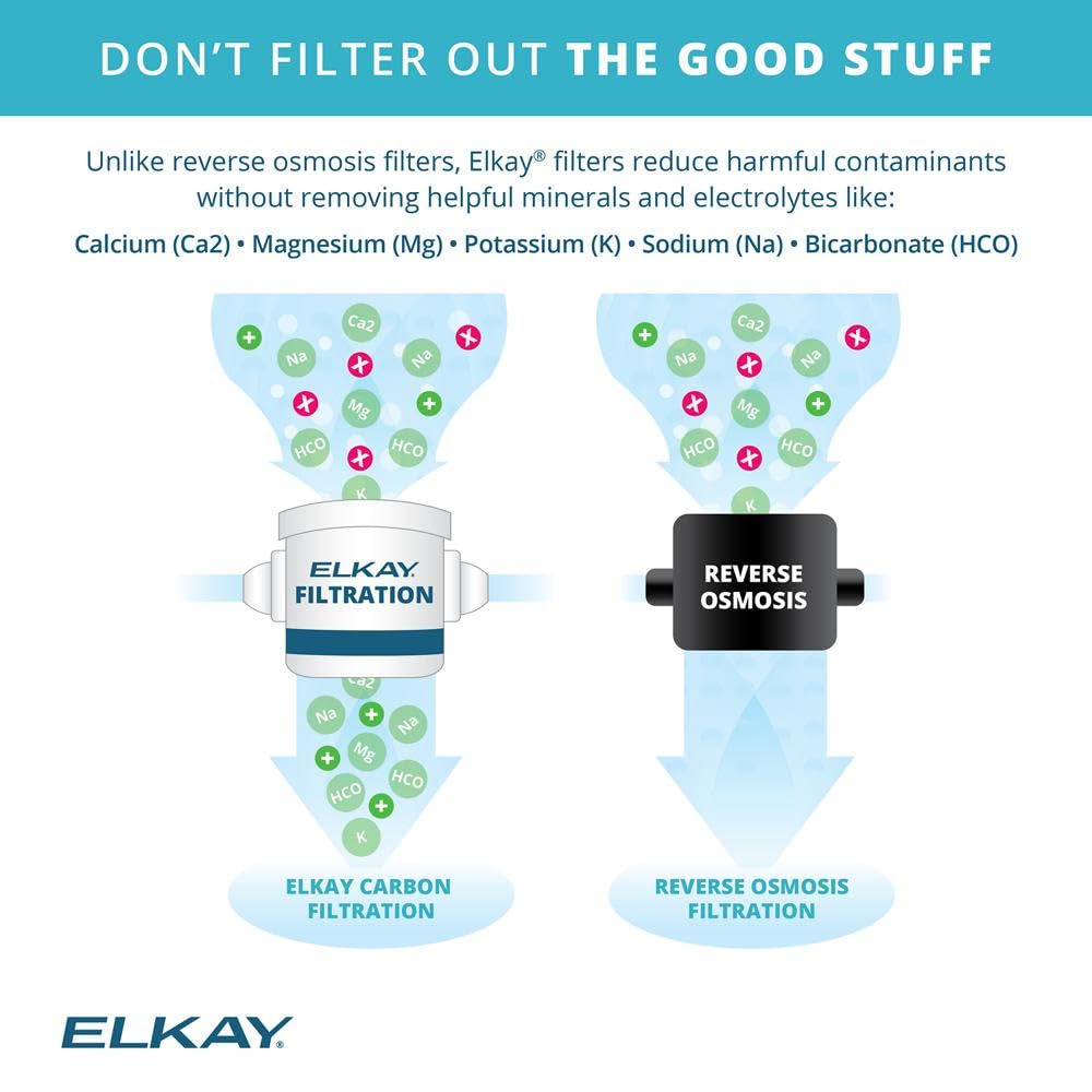 Elkay LZWSSM EZH2O Surface Mount, Filtered, Bottle Filling Station, Non-Refrig.
