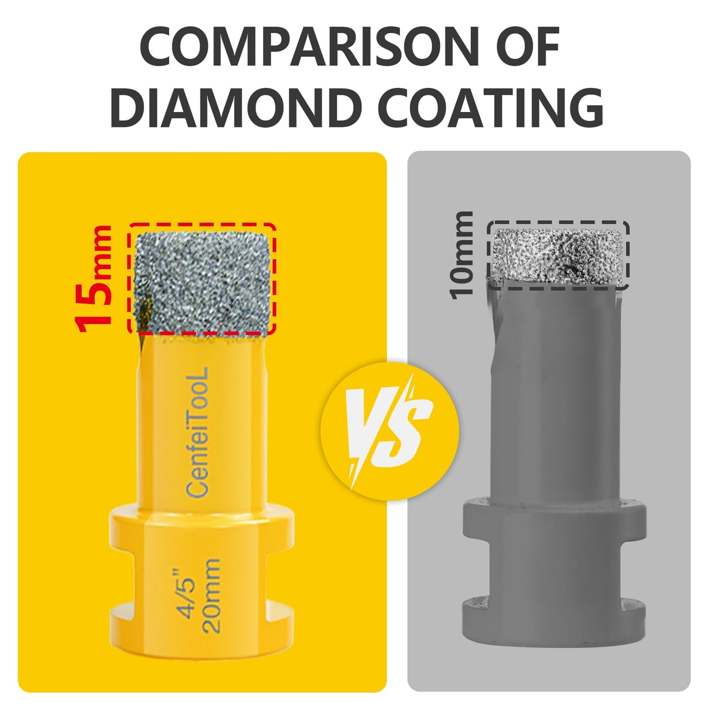 Upgrade 15PCS Diamond Tile Hole Saw Kit: Tile Drill Bits 5/8-11 6/6/8/20/25/35/50/75/100mm, Finger Bit/Chamfer Bit/Cutting Disc/SDS Adapter, Diamond Core Drill Bits Set, Ceramic Tile Porcelain Granite