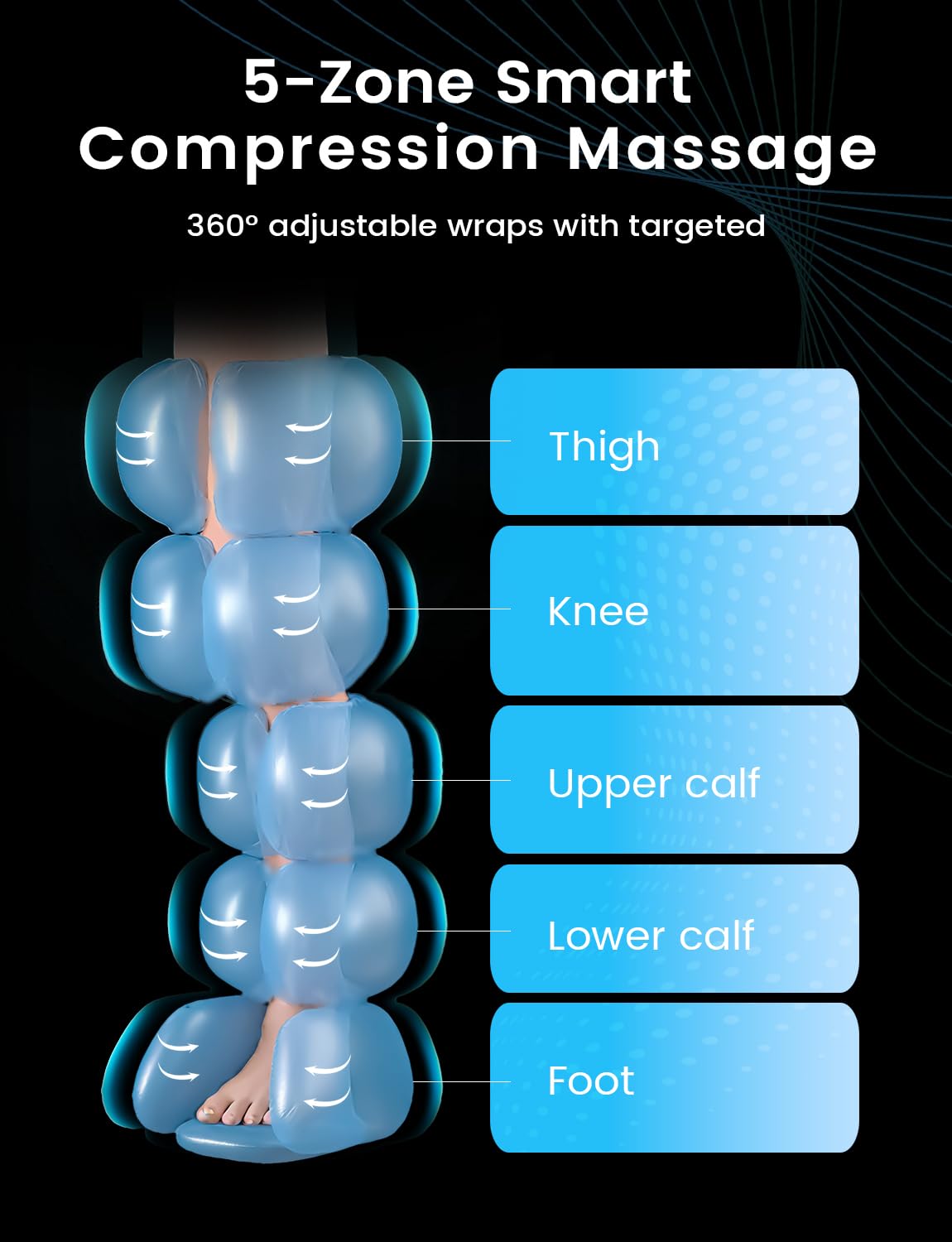 Cordless Air Compression Leg Recovery System, Christmas Gifts Professional Leg Massager Boots with Smart 5-Zone Tech for Sequential Compression, Fast Muscle Recovery & Swelling Relief for Athletes