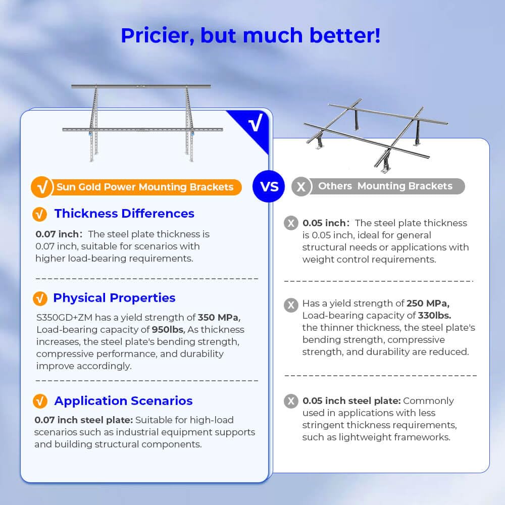 SUNGOLDPOWER Solar Panel Ground Mount Bracket,Adjustable Tilt & Expandable Solar Mount Bracket Kits for 2pcs 300W/450W/500W/550W/560W/590w Solar Panels,for Ground,Farm,Backyard,Off-Grid System