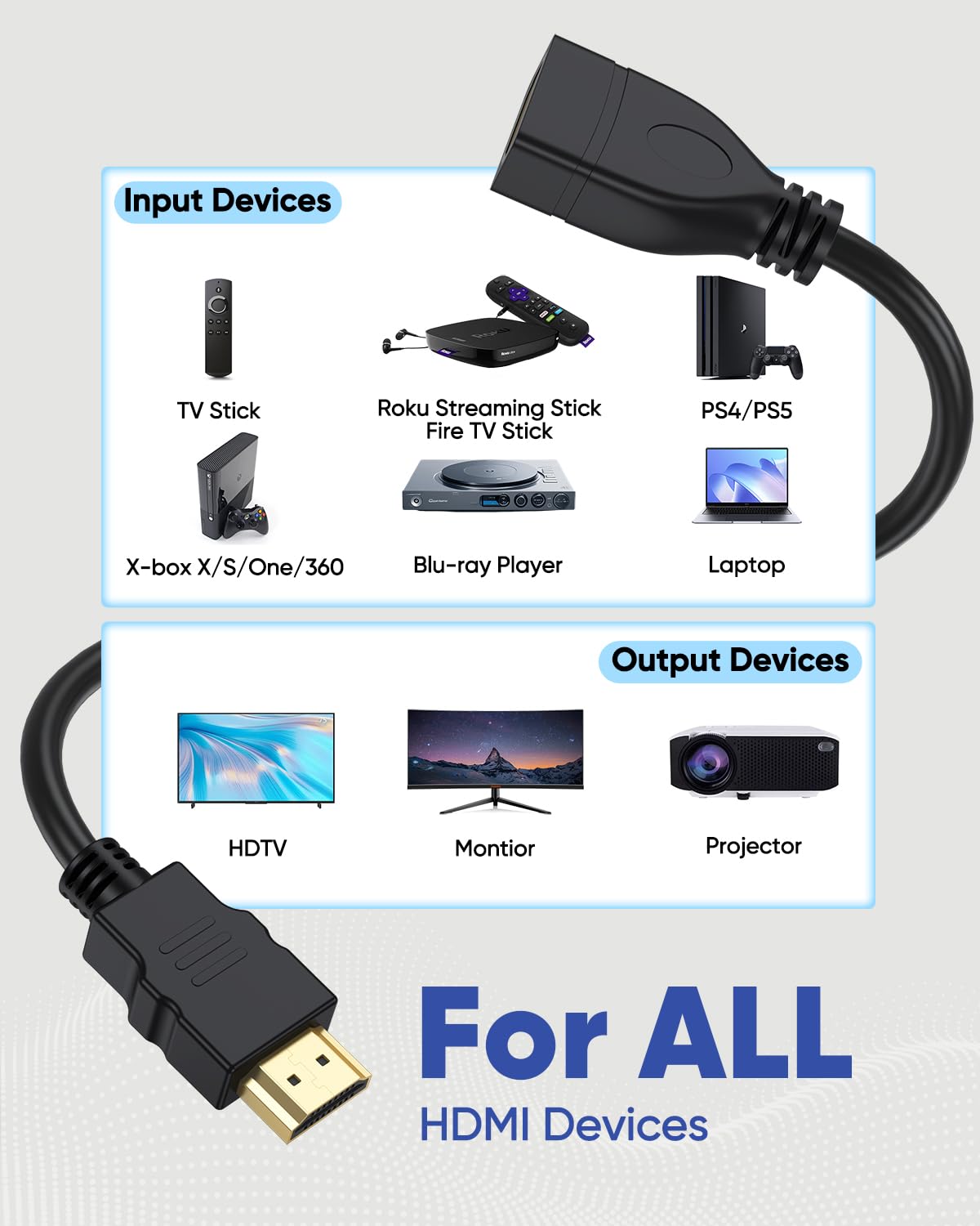 5FT, 4K 4K@60Hz, 2K@144Hz, 18Gbps PS5/PS4, HDMI Extender Cable HDMI Extension Cable Male to Female Adapter Cord