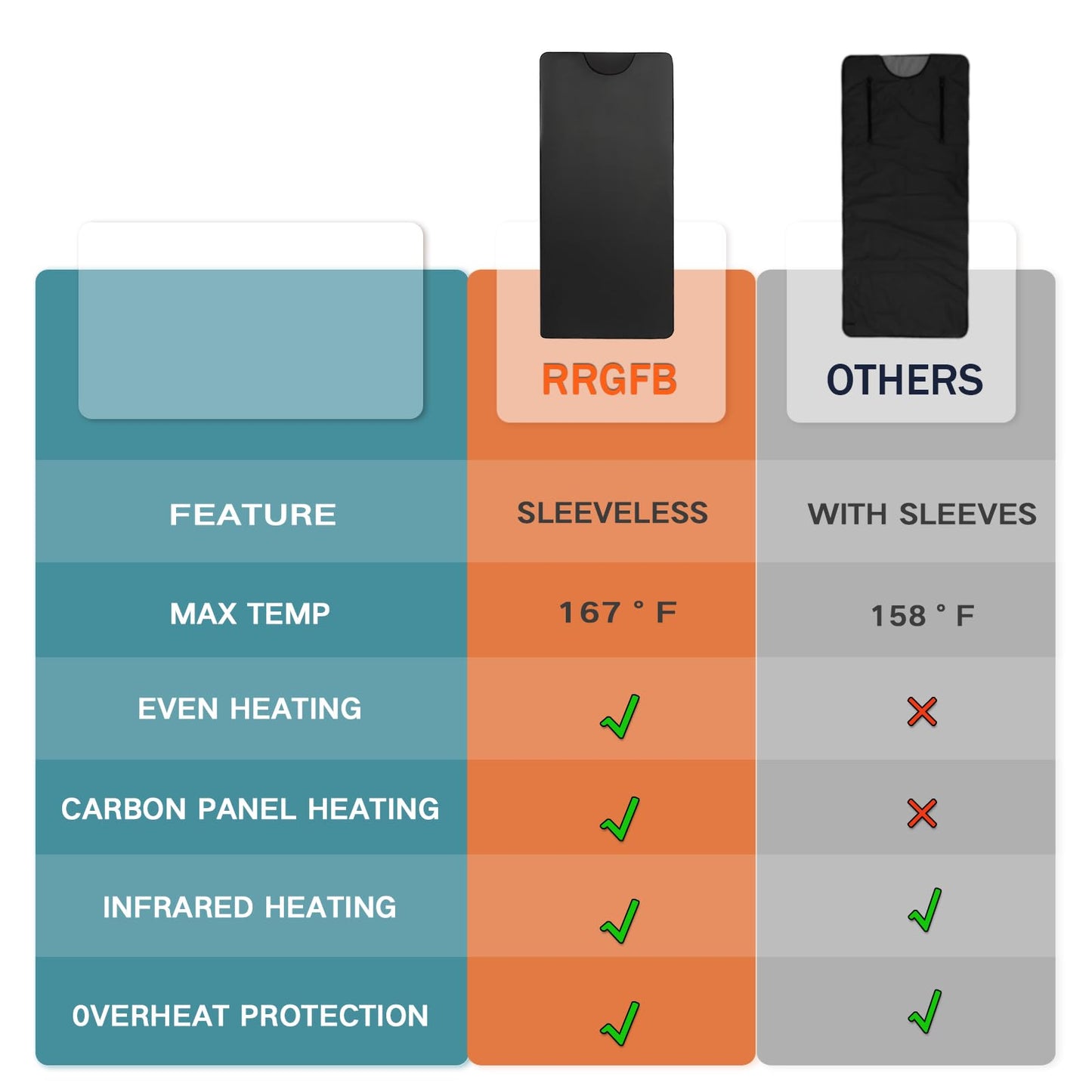 RRGFB Infrared Sauna Blanket for Home, Low EMF Carbon Crystal Heating, Portable Dry Sauna Bag for Relaxation, Detoxification, 5.9ft×2.6ft, Sleeveless-Black