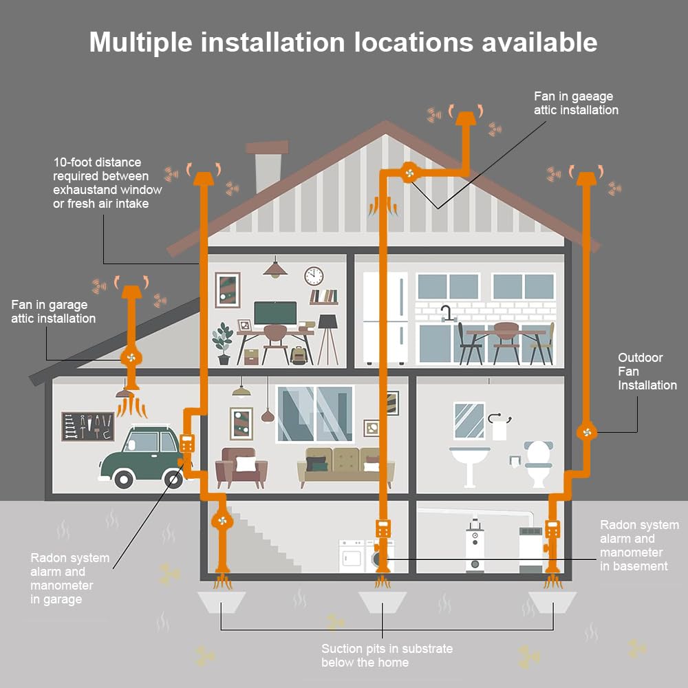 MIDCVFRUN 3 inch Radon Mitigation System Kit, 2 speed Radon Fan 240/170CFM with 3 to 3 inch rubber couplings and air pressure indicator, fits 3” PVC Piping, IP67 Waterproof Indoor Outdoor