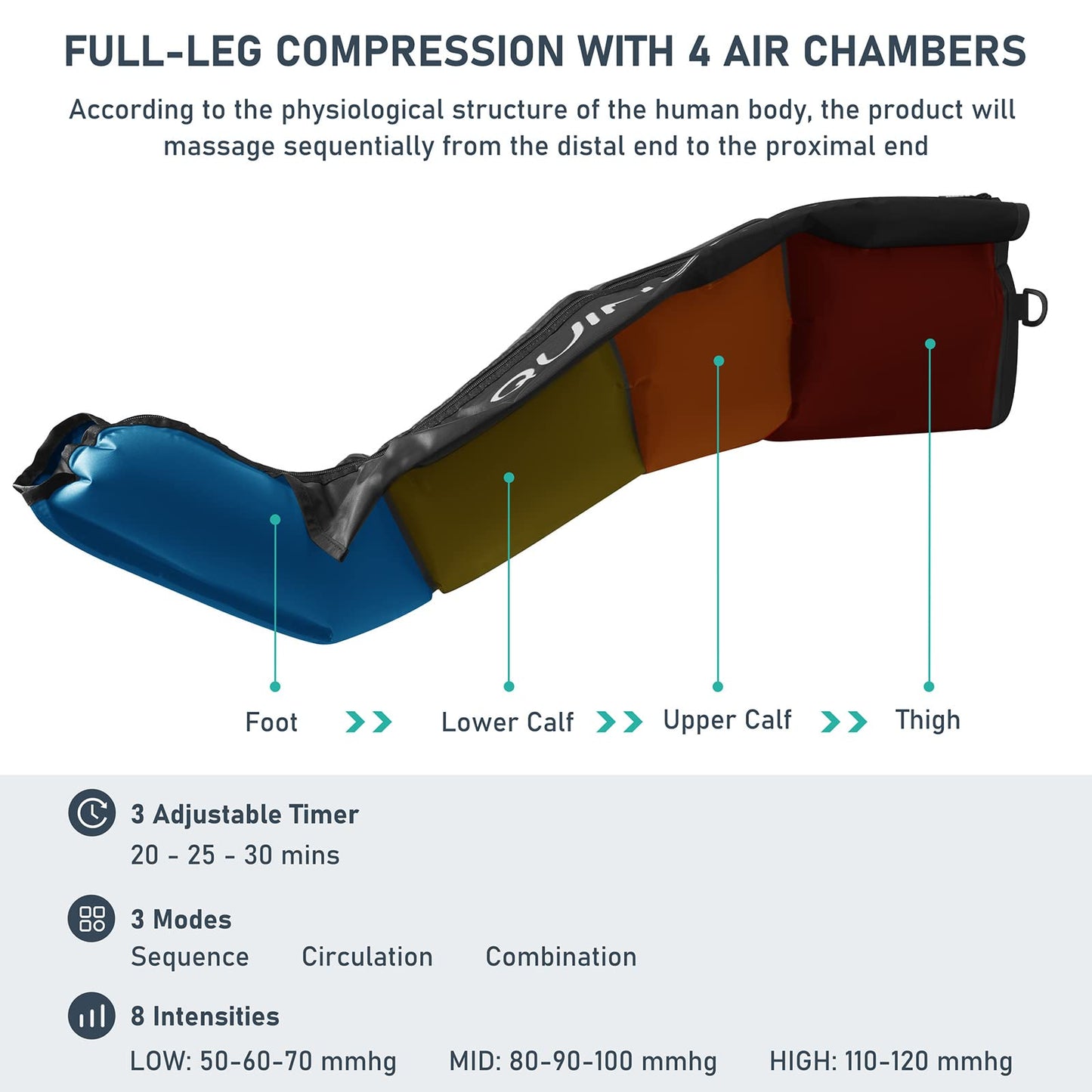 QUINEAR Air Compression Recovery System, Professional Sequential Device for Massage Therapy, Foot and Leg Recovery Boots to Improve Circulation for Athletes, FSA-HSA Eligible (Large)