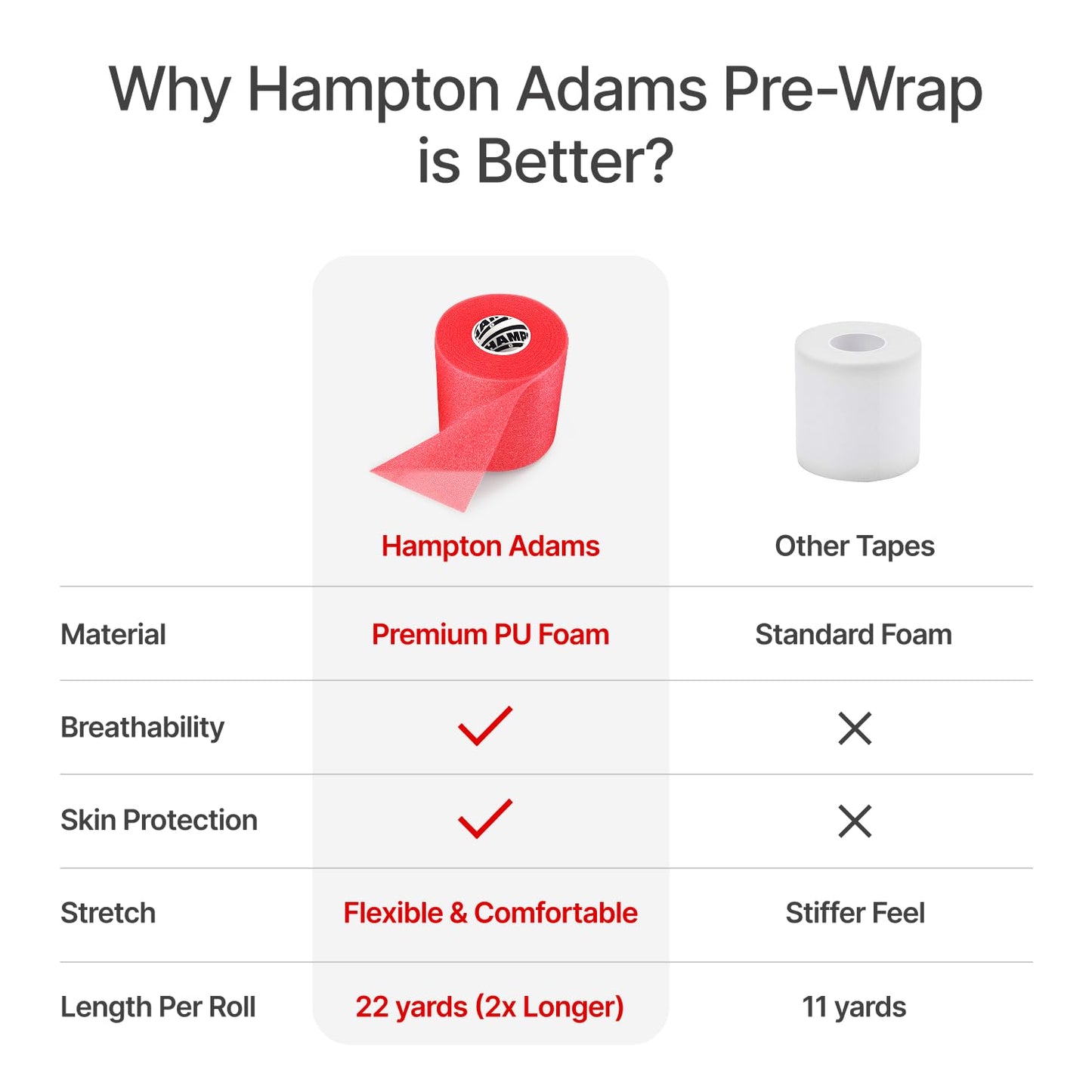 Hampton Adams | As Seen on Shark Tank | Original Pre Wrap (3-Pack) | Athletic Foam Underwrap Latex Free No Glue | Sports Training Wrap for Wrist Ankle Hair Headbands (Royal Blue)