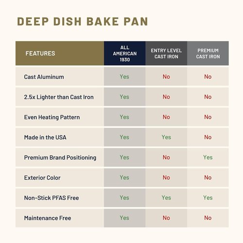 All American 1930 XL Bake Pan - Durable Ceramic Non-Stick Coating - Berry Blue - PFAS Free & Oven Safe
