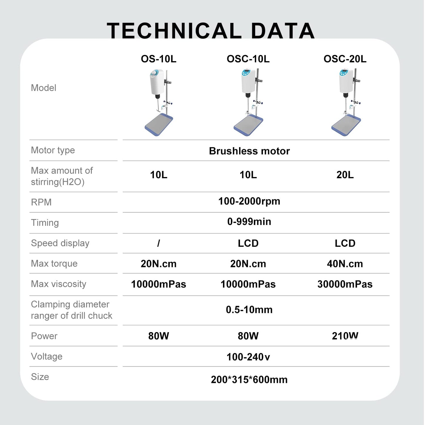 JOANLAB Digital Overhead Stirrer Mixer Electric Laboratory Industrial Liquid Mixer Stirring 30,000mPa.s,20L,100-2000RPM Adjustable