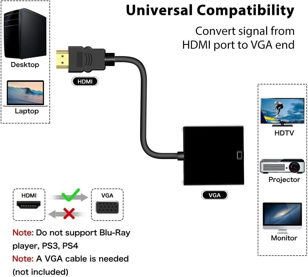 YIKUER HDMI to VGA, Gold-Plated HDMI to VGA Adapter, Male to Female for Computer, Desktop, Laptop, PC, Monitor