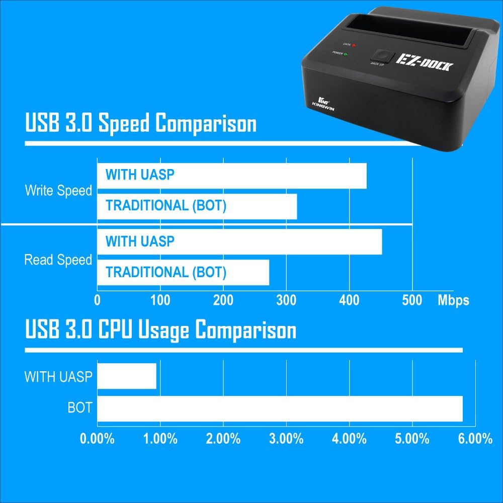 Kingwin 3.0 2.5 3.5 5Gbps USB Hard Drive Docking Station for & SATA HDD/SSD, Hot Swap, Tool-Free, UASP Support